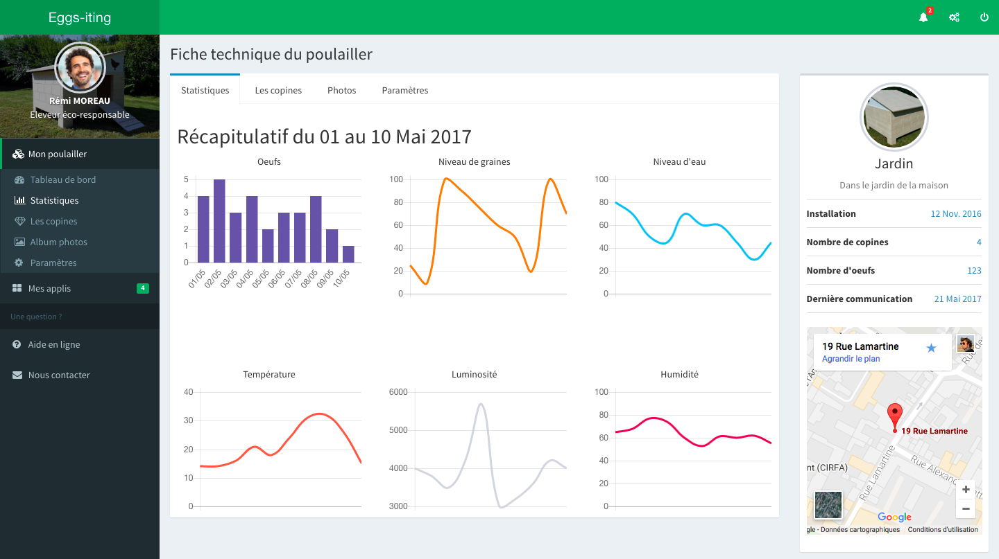 Statistiques - Dashboard Eggs-iting