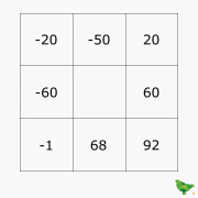 Calcul de LBP : différence d'intensité entre le pixel et ses voisins