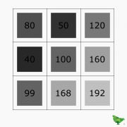 Calcul de LBP : un pixel et ses voisins